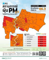 ค่าฝุ่นพุ่งสูงสุด กทม.