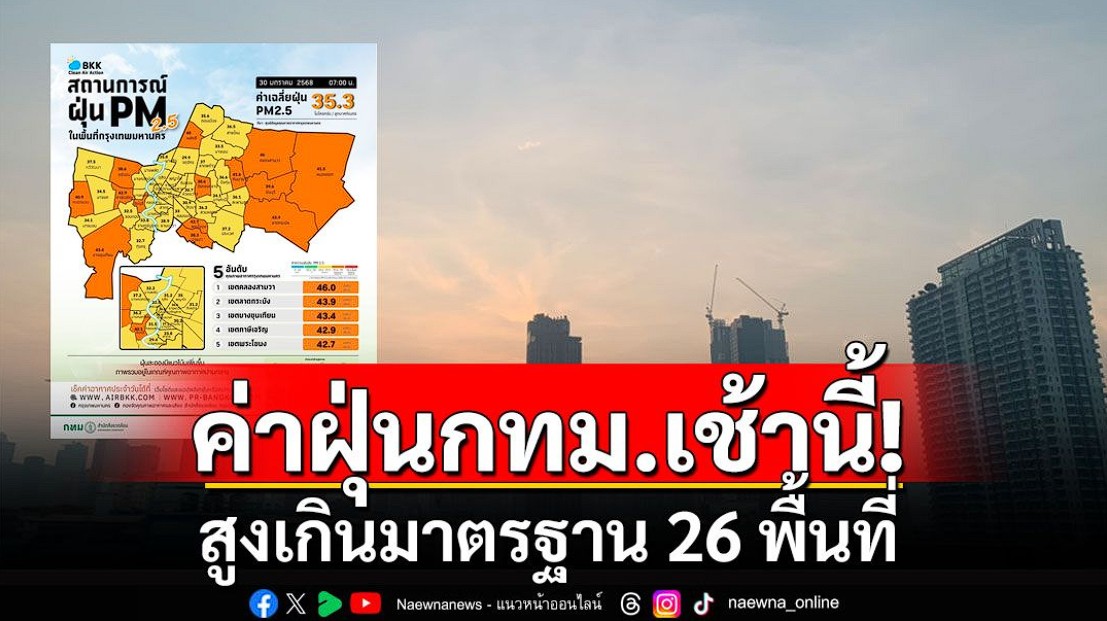 ค่าฝุ่นพุ่งสูงสุด กทม.