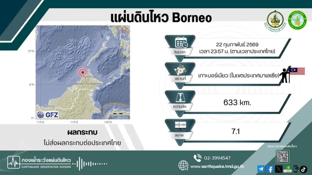 ระทึก! แผ่นดินไหวขนาด 7.1