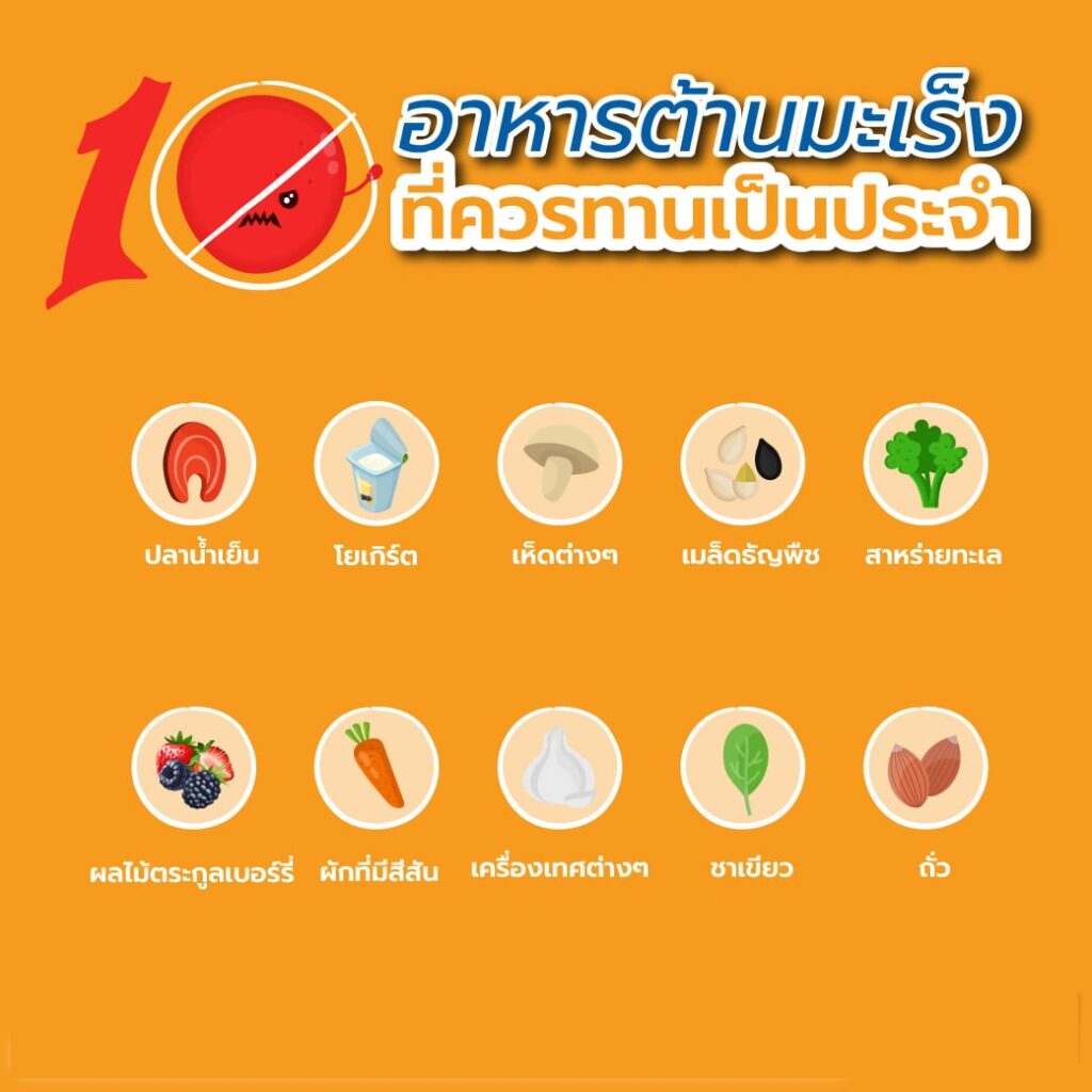 อาหารเพิ่มความเสี่ยงมะเร็ง