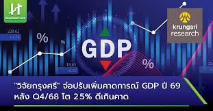 วิจัยกรุงศรี ปรับเพิ่มคาดการณ์ GDP ไทยปี 2569