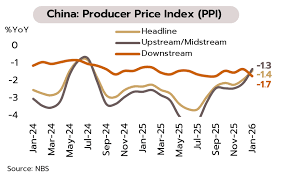 วิจัยกรุงศรี ปรับเพิ่มคาดการณ์ GDP ไทยปี 2569