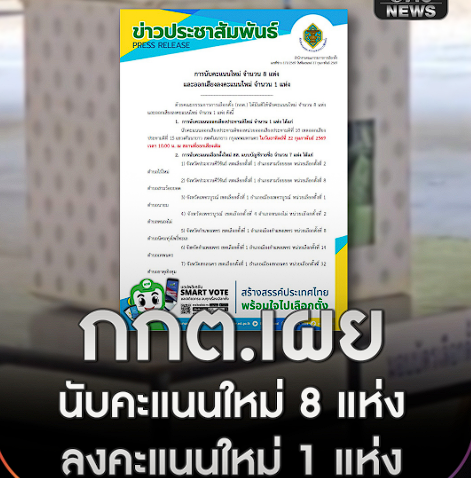 กกต.สั่งนับคะแนนใหม่ 9 แห่ง