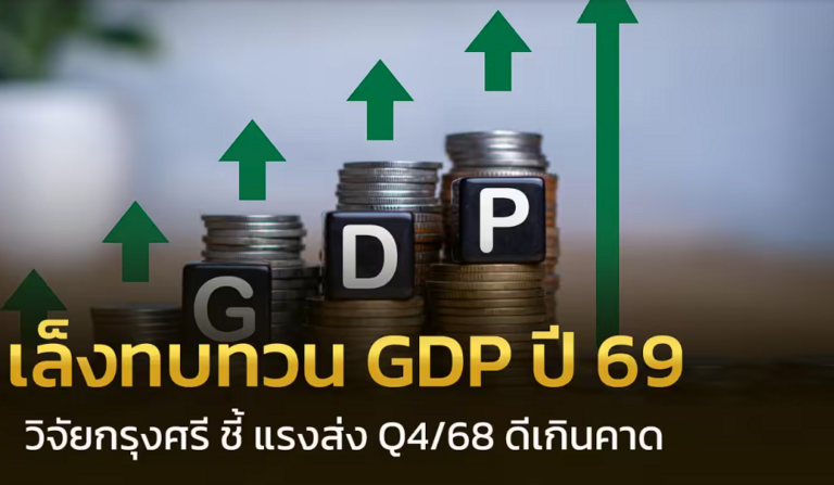 วิจัยกรุงศรี ปรับเพิ่มคาดการณ์ GDP ไทยปี 2569